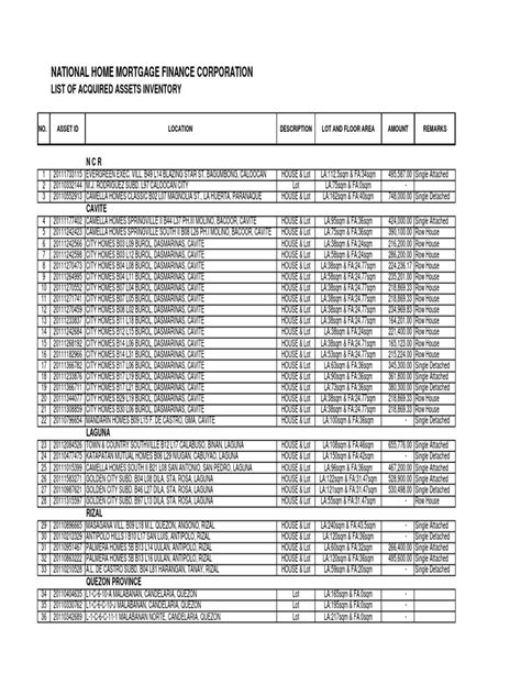 www.nhmfc.gov.ph acquired assets|NHMFC .
